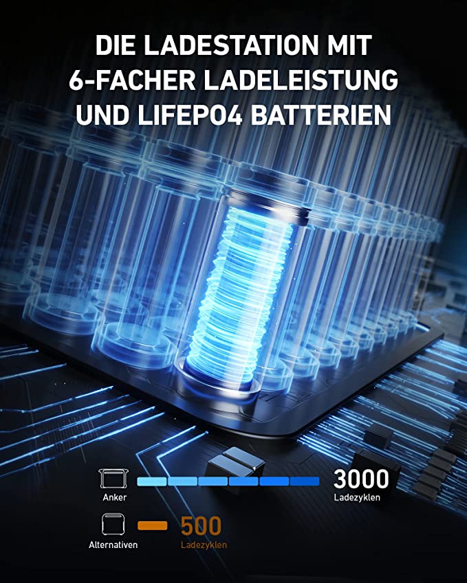 Miete:  Anker 757 Portable Power Station